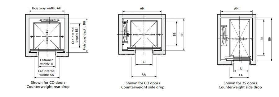 Kích thước thang máy 450kg chuẩn nhất