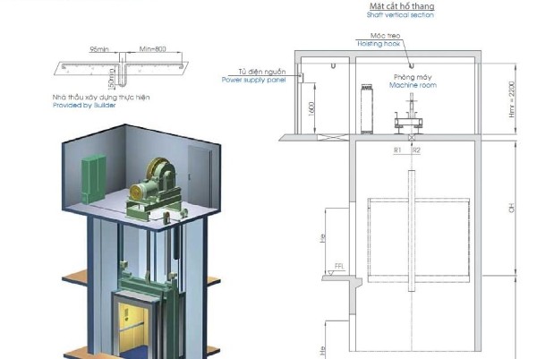 Kích thước phòng máy – phòng kỹ thuật
