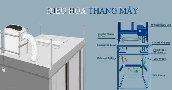 Lợi ích khi trang bị điều hòa cho thang máy Lợi ích khi trang bị điều hòa cho thang máy