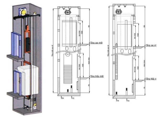 Cấu tạo và thông số kỹ thuật tiêu chuẩn