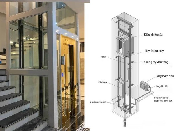 Nguyên lý hoạt động của thang máy thủy lực Nguyên lý hoạt động của thang máy thủy lực