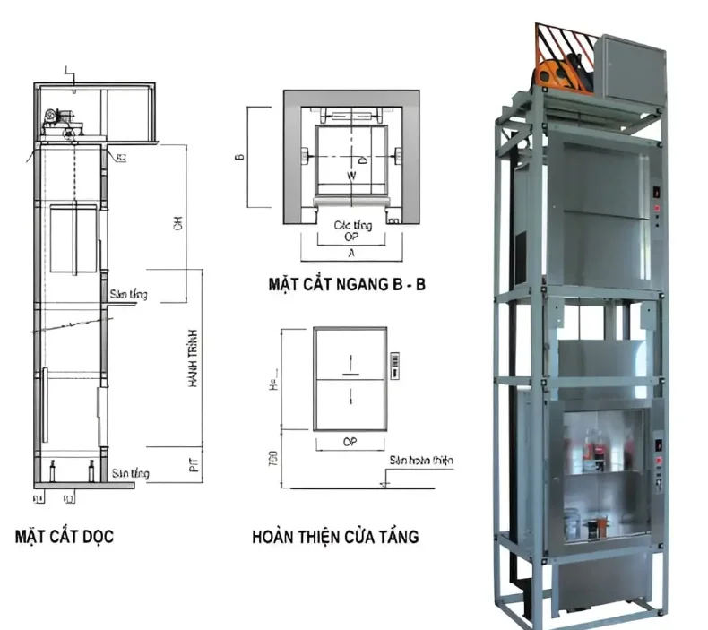 Cấu hình cơ bản của máy tiêu chuẩn