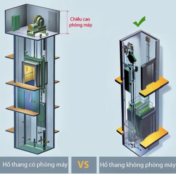 Chi tiết các bộ phận kỹ thuật ảnh hưởng đến kích thước hố thang máy Chi tiết các bộ phận kỹ thuật ảnh hưởng đến kích thước hố thang máy