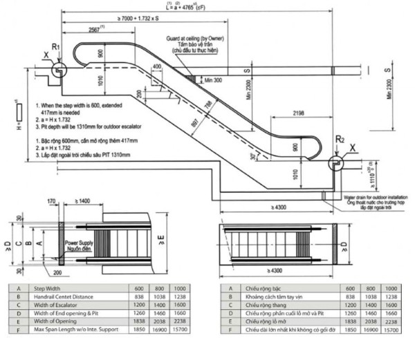 Kích thước thang cuốn chuẩn nhất 2025 Kích thước thang cuốn chuẩn nhất 2025