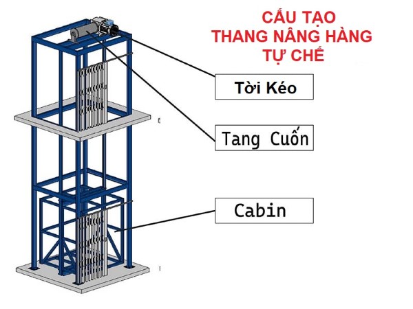 Cấu tạo và nguyên lý hoạt động của thang máy nâng hàng