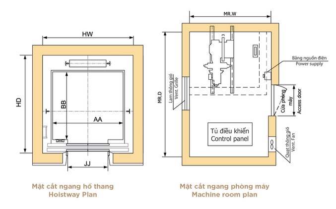 Kích thước phòng kỹ thuật thang máy chuẩn bao nhiêu? Kích thước phòng kỹ thuật thang máy chuẩn bao nhiêu?