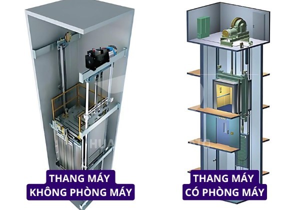 Phân loại thang máy theo cấu trúc phòng máy