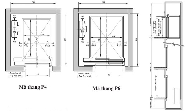 Thông số kỹ thuật phù hợp và kích thước của thang máy gia đình