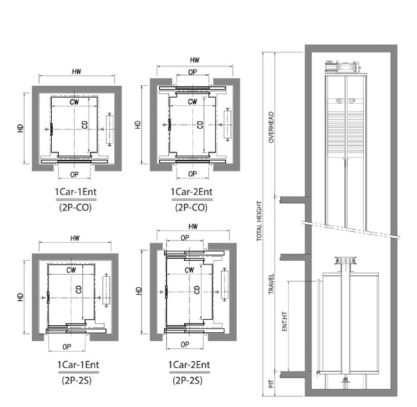 Kích thước tiêu chuẩn thang máy lồng kính gia đình