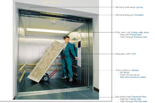 TCVN 6395:2008 - Tiêu chuẩn thang máy điện chở người và hàng