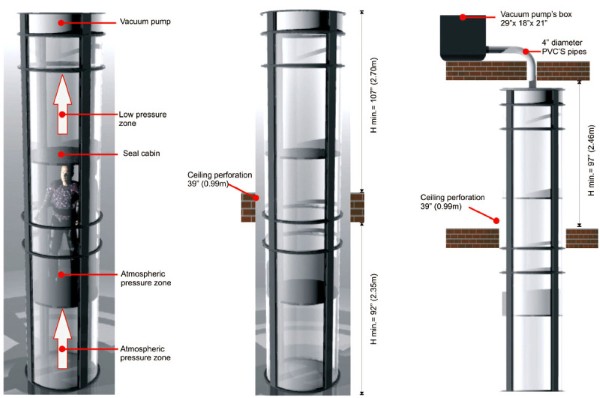 Thang máy chân không