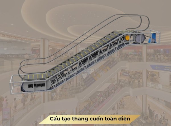 Các câu hỏi thường gặp về cấu tạo thang cuốn