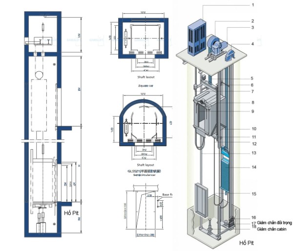 Các câu hỏi thường gặp về kích thước hố thang máy