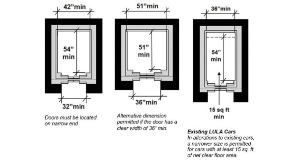 Kích thước thang máy nhỏ nhất hiện nay trên thị trường