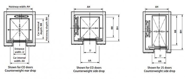 Tiêu chuẩn kỹ thuật và quy định khi thi công thang máy kích thước nhỏ