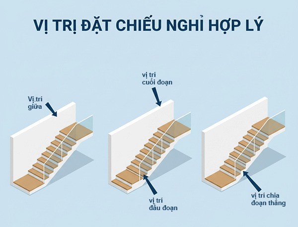 Vị trí đặt chiếu nghỉ cầu thang hợp lý Vị trí đặt chiếu nghỉ cầu thang hợp lý