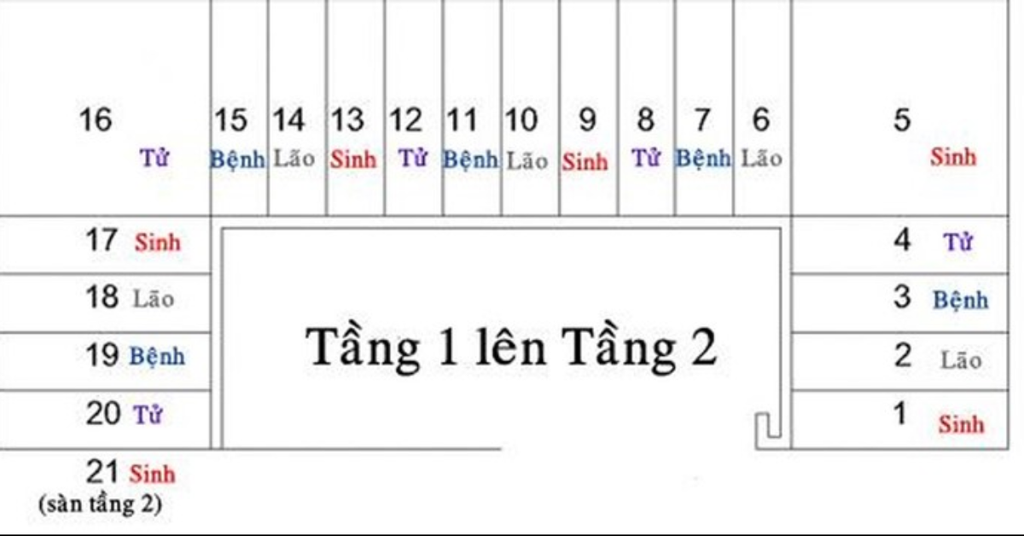 Cách tính kích thước cầu thang chữ U phong thủy Cách tính kích thước cầu thang chữ U phong thủy