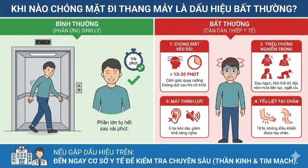 Khi nào chóng mặt đi thang máy là dấu hiệu bất thường? Khi nào chóng mặt đi thang máy là dấu hiệu bất thường?