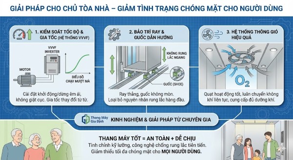 Cách chủ tòa nhà cải thiện trải nghiệm, giảm chóng mặt khi sử dụng thang máy Cách chủ tòa nhà cải thiện trải nghiệm, giảm chóng mặt khi sử dụng thang máy