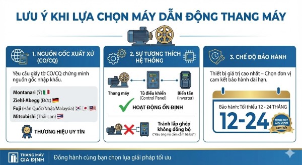 Lưu ý khi lựa chọn máy dẫn động thang máy