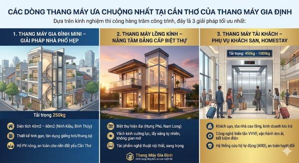 Các dòng thang máy được ưa chuộng nhất tại Cần Thơ của Thang Máy Gia Định Các dòng thang máy được ưa chuộng nhất tại Cần Thơ của Thang Máy Gia Định