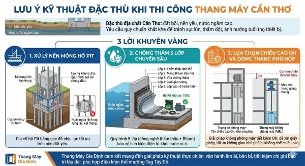 Lưu ý kỹ thuật đặc thù khi thi công thang máy Cần Thơ Lưu ý kỹ thuật đặc thù khi thi công thang máy Cần Thơ