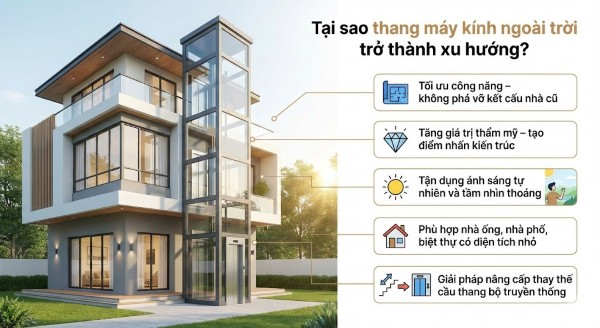 Tại sao thang máy kính ngoài trời trở thành xu hướng? Tại sao thang máy kính ngoài trời trở thành xu hướng?