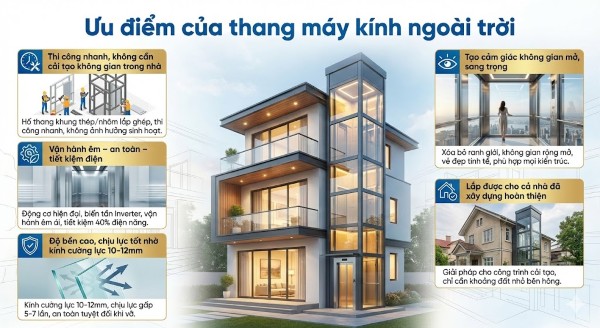 Ưu điểm của thang máy kính ngoài trời Ưu điểm của thang máy kính ngoài trời