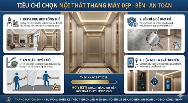 Tiêu chí chọn nội thất thang máy đẹp - bền - an toàn
