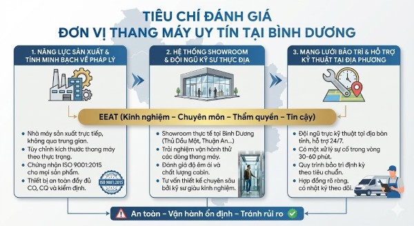 Tiêu chí đánh giá đơn vị thang máy uy tín tại Bình Dương Tiêu chí đánh giá đơn vị thang máy uy tín tại Bình Dương