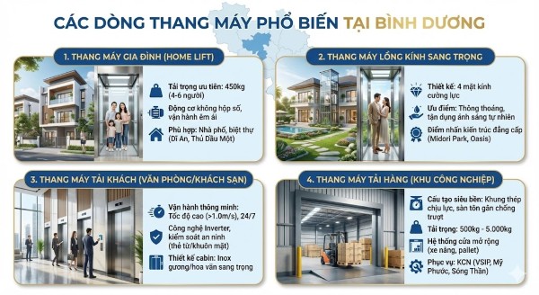 Các dòng thang máy phổ biến lắp đặt tại Bình Dương Các dòng thang máy phổ biến lắp đặt tại Bình Dương