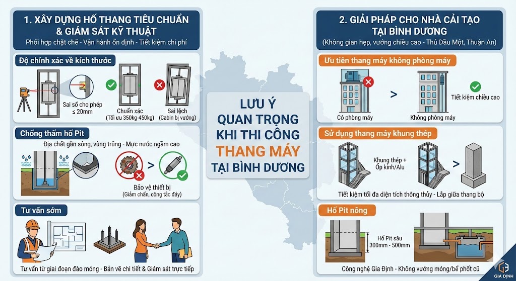 Lưu ý quan trọng khi thi công thang máy Bình Dương Lưu ý quan trọng khi thi công thang máy Bình Dương
