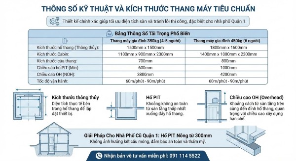 Thông số kỹ thuật và kích thước thang máy tiêu chuẩn Thông số kỹ thuật và kích thước thang máy tiêu chuẩn