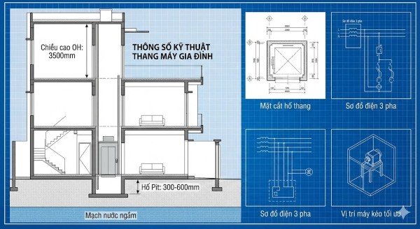 Thông số kỹ thuật và kích thước thang máy tiêu chuẩn Thông số kỹ thuật và kích thước thang máy tiêu chuẩn