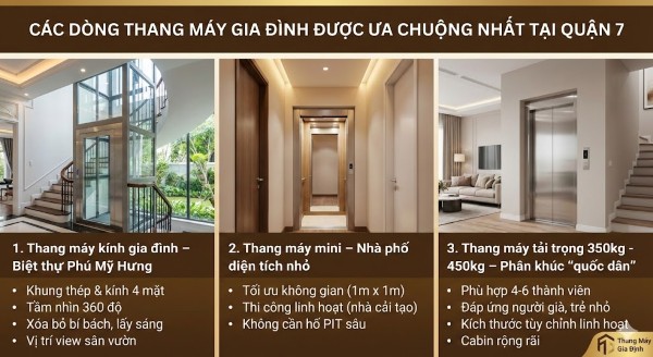 Các dòng thang máy gia đình được ưa chuộng nhất tại Quận 7 Các dòng thang máy gia đình được ưa chuộng nhất tại Quận 7
