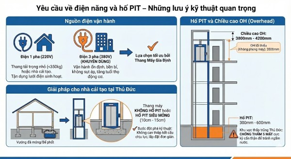 Yêu cầu về điện năng và hố PIT – Những lưu ý kỹ thuật quan trọng Yêu cầu về điện năng và hố PIT – Những lưu ý kỹ thuật quan trọng