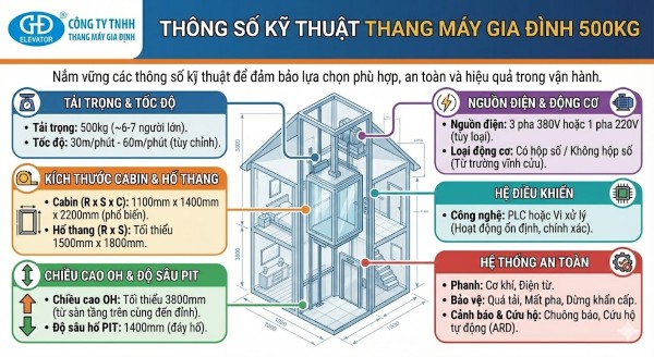 Thông số kỹ thuật thang máy gia đình 500kg