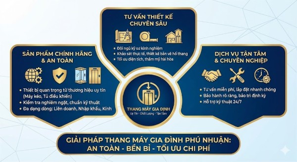 Lắp đặt thang máy tại Thang Máy Gia Định mang lại nhiều ưu điểm vượt trội