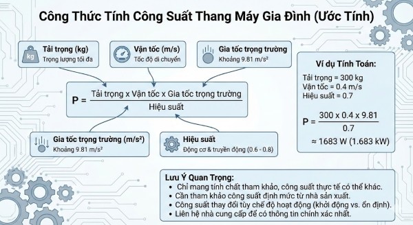 Công thức tính công suất thang máy gia đình Công thức tính công suất thang máy gia đình