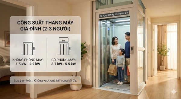 Công suất thang máy gia đình cho 2 – 3 người Công suất thang máy gia đình cho 2 – 3 người