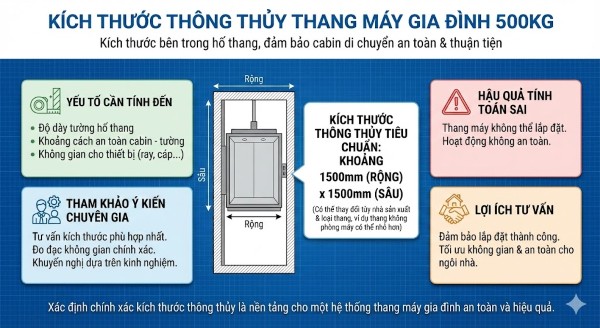 Kích thước thông thủy thang máy gia đình 500kg