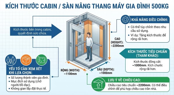 Kích thước cabin là kích thước bên trong của cabin thang máy