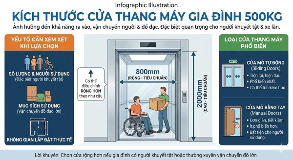 Kích thước cửa thang máy gia đình 500kg