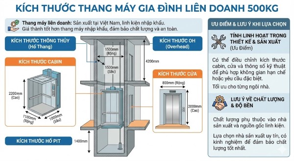 Kích thước thang máy gia đình liên doanh 500kg