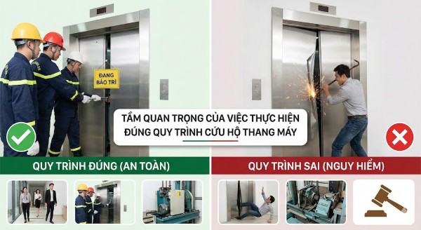 Tầm quan trọng của việc thực hiện đúng quy trình cứu hộ thang máy Tầm quan trọng của việc thực hiện đúng quy trình cứu hộ thang máy