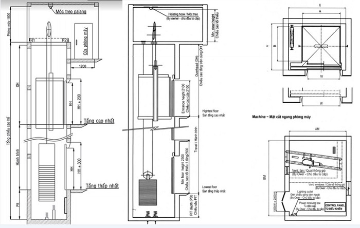 Kích thước thang máy gia đình tiêu chuẩn (450kg – 630kg)