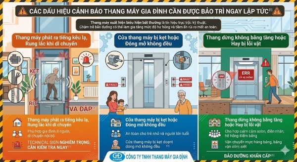 Các dấu hiệu cảnh báo thang máy gia đình cần được bảo trì