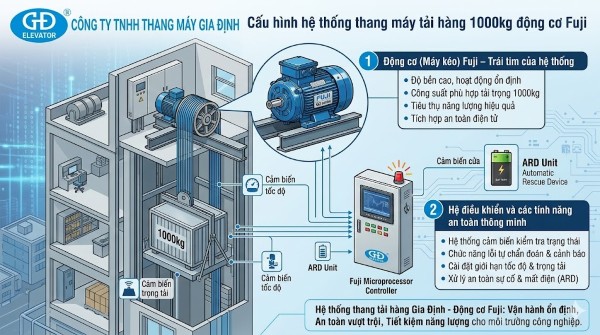 Hệ thống thang máy tải hàng 1000kg động cơ Fuji