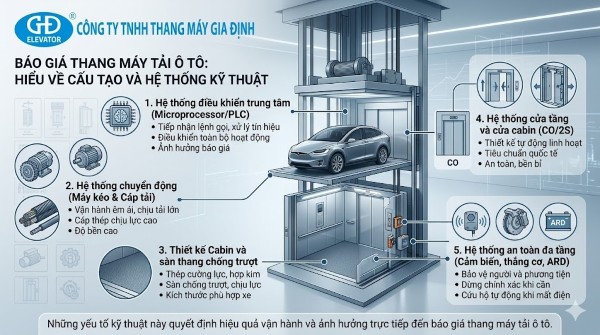 Cấu tạo của thang máy chở ô tô tại thang máy Gia Định