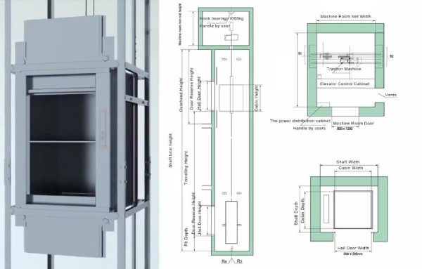 Cấu tạo và thông số kỹ thuật của thang tời thực phẩm